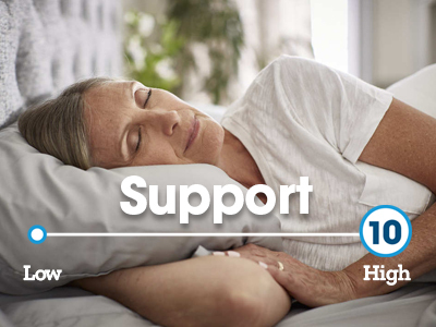 How can you tell if a mattress is supportive?